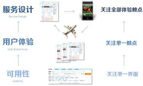 以互聯(lián)網(wǎng)產(chǎn)品為核心的服務設計 構(gòu)建無縫數(shù)字體驗