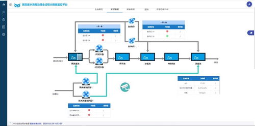 廣東省首個(gè)醫(yī)院廢水治理全過(guò)程大數(shù)據(jù)分析服務(wù)系統(tǒng)正式上線
