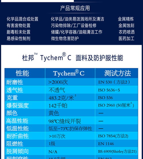杜邦tychem C級(jí)防護(hù)服 專業(yè)防護(hù)與家居污染治理產(chǎn)品選購指南
